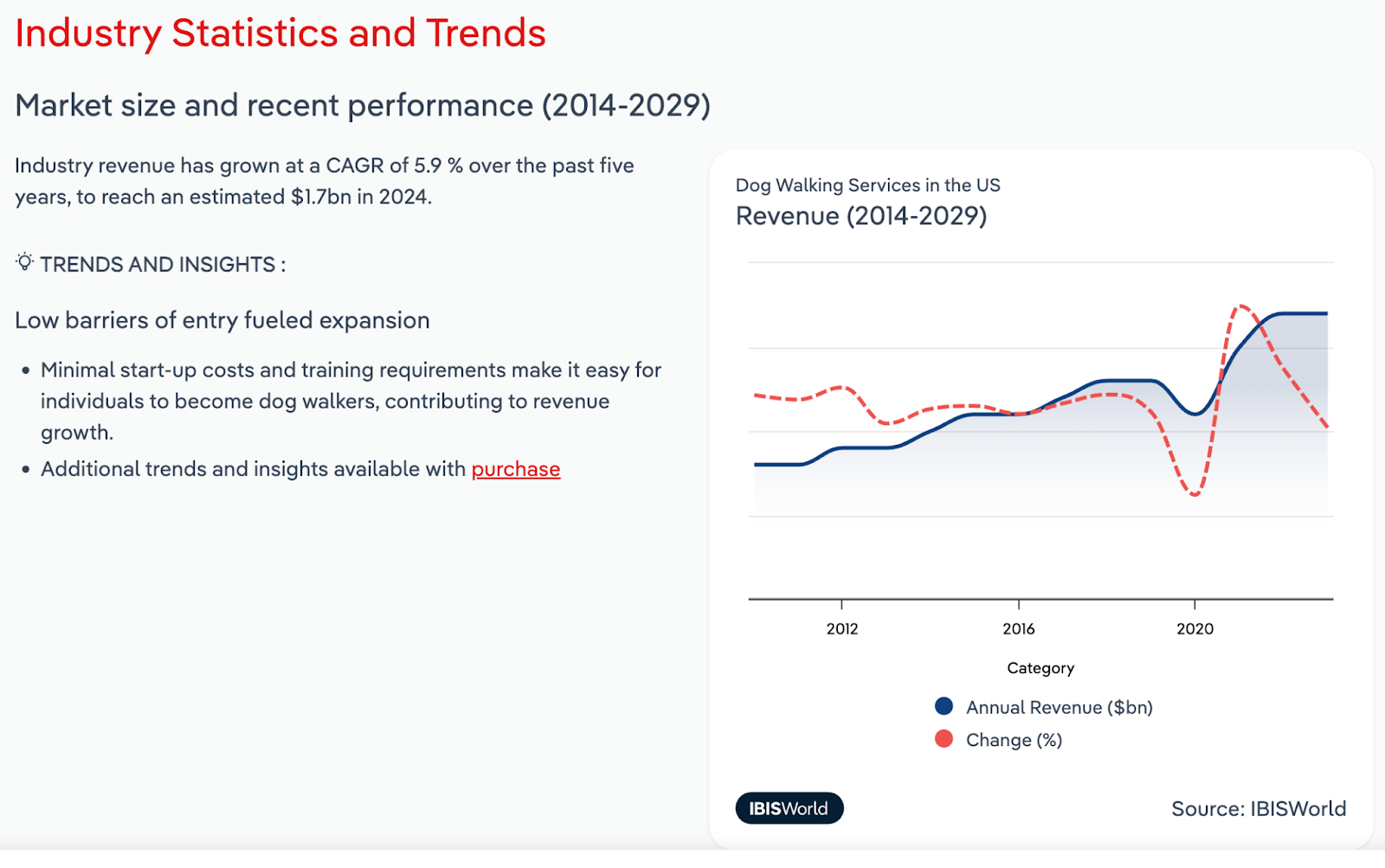 Dog walking service market trends showing growth opportunities through 2029